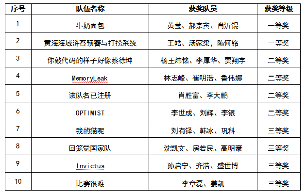 1563672833204470.png QQ截图20190720152316.png