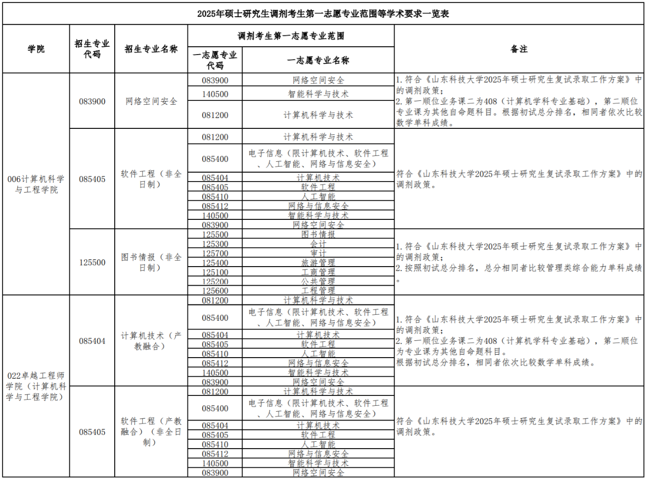 调剂图片2.png